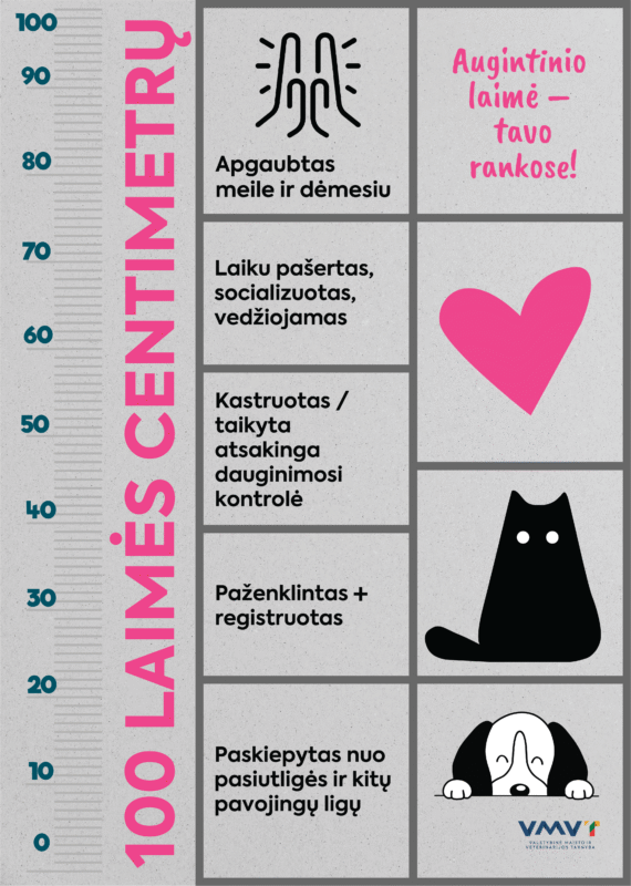laimės centimetrai